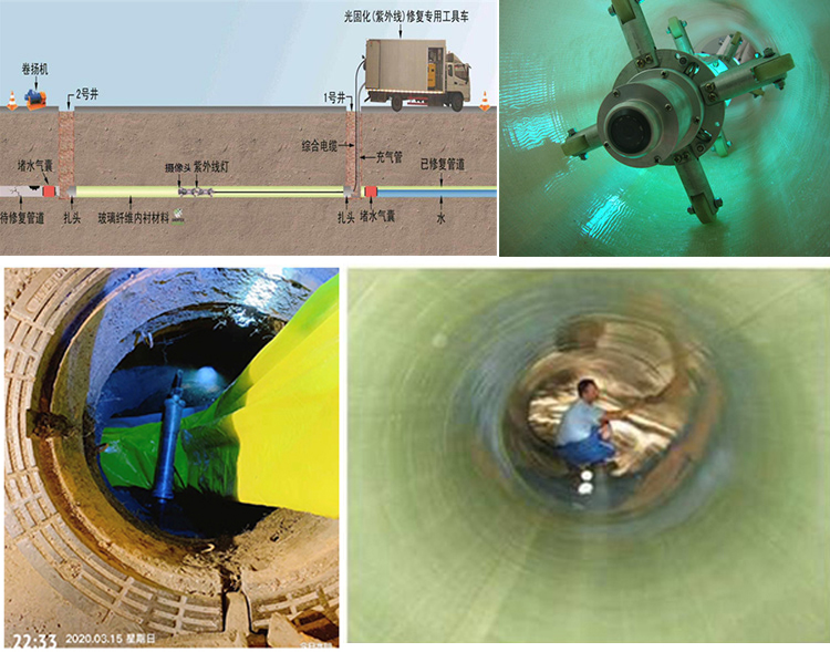 津市UV-CIPP内衬修复