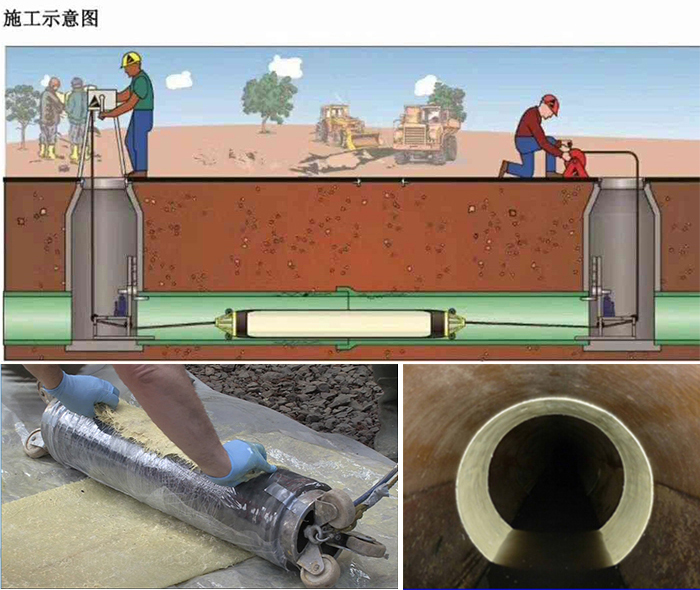 津市管道局部点状修复